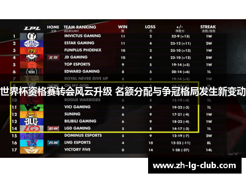 世界杯资格赛转会风云升级 名额分配与争冠格局发生新变动