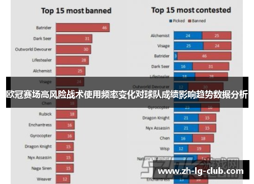 欧冠赛场高风险战术使用频率变化对球队成绩影响趋势数据分析